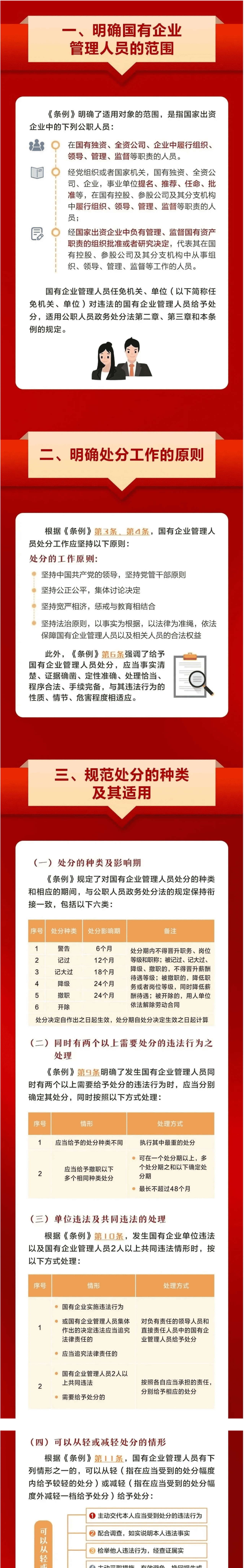 《國有企業管理人員處分條例》9月1日正式施行1